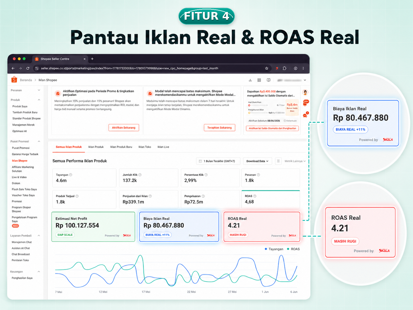 Pantau Iklan Real dan ROAS Real